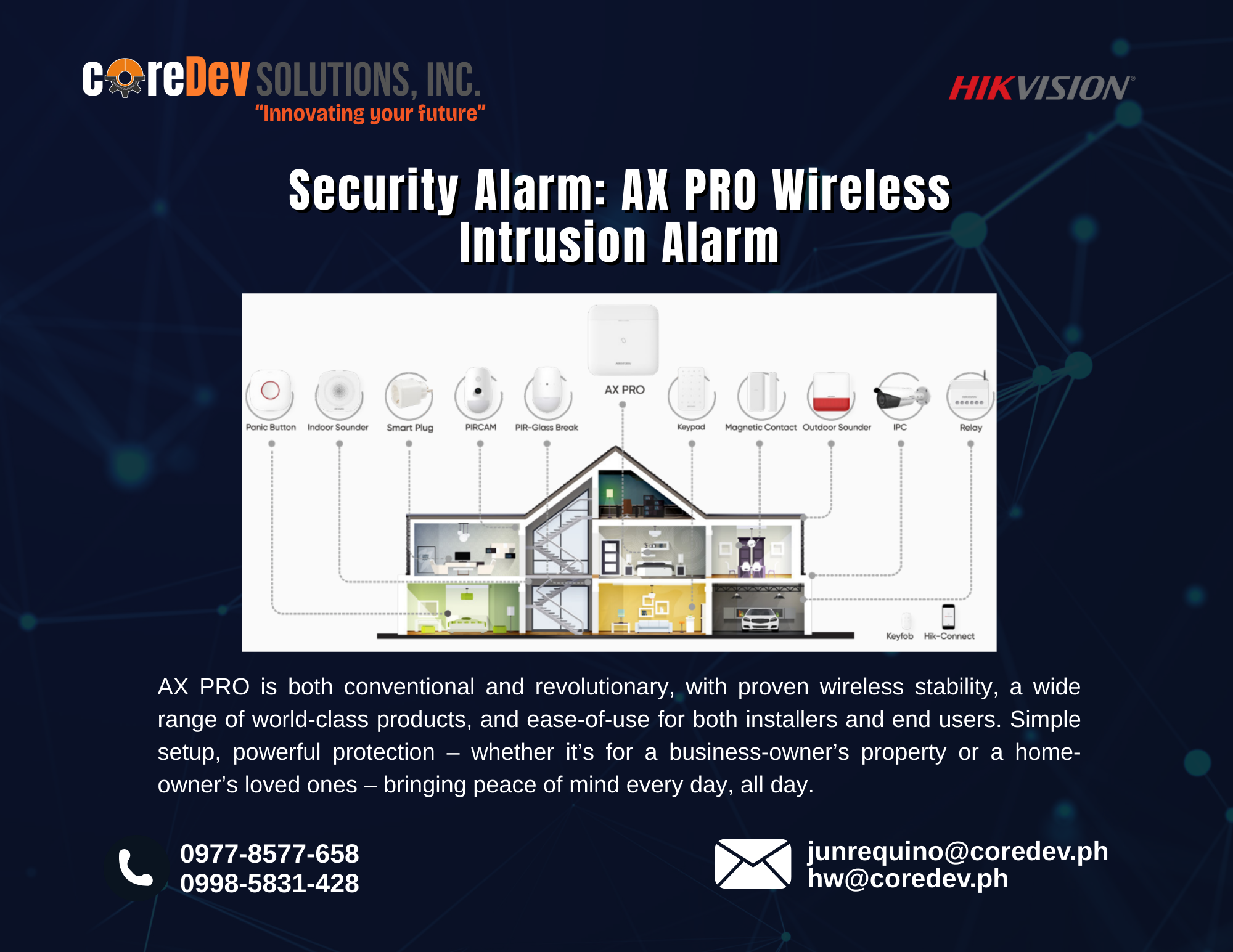 Intrusion Alarm